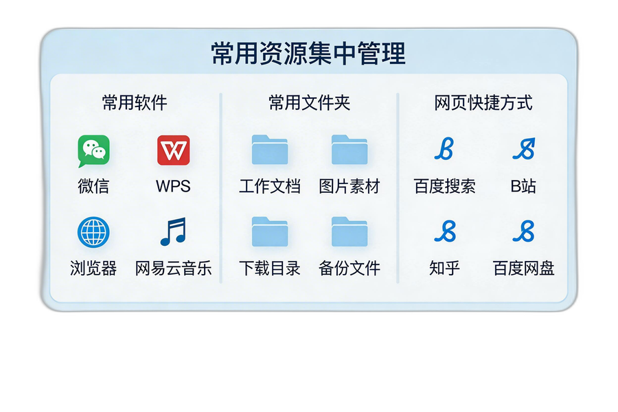 更适合想把常用软件、目录和网页入口集中管理的人