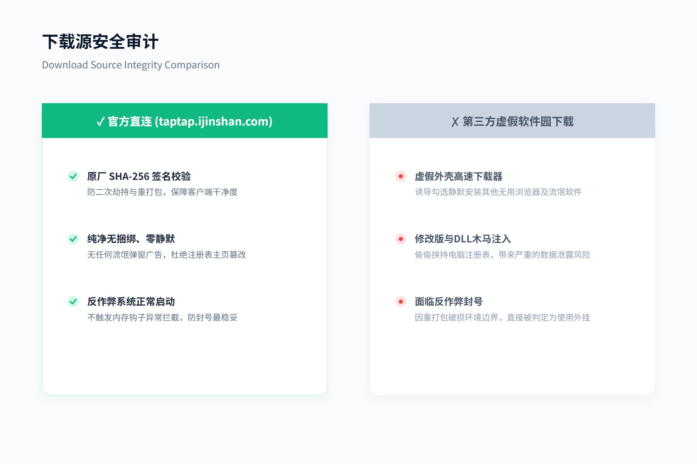 官方原版安全直连与第三方流氓捆绑下载源安全审计对比