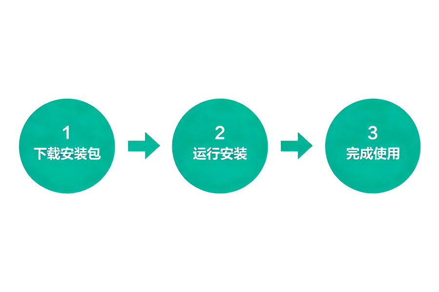 三步安裝完成，新手也能一次成功