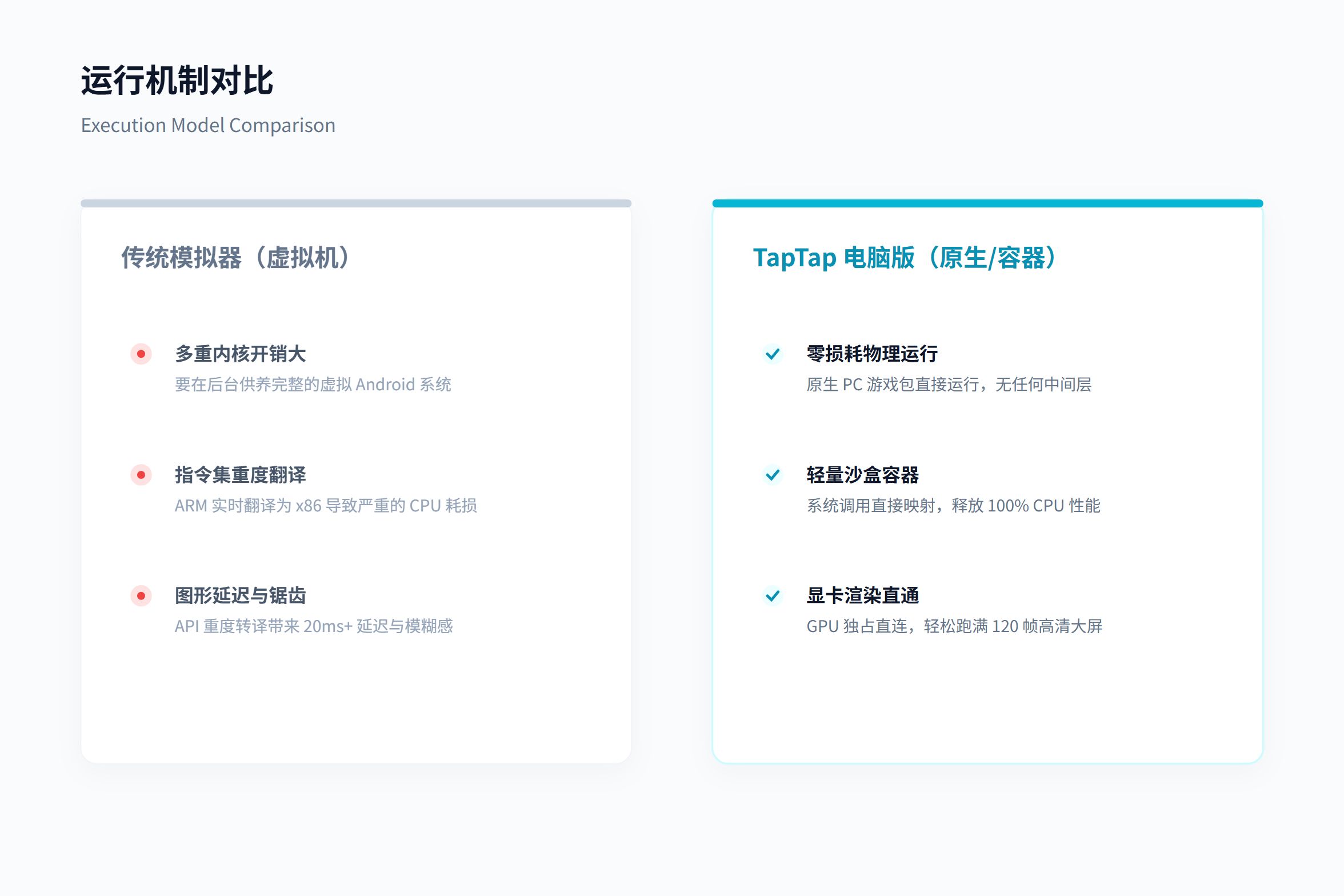 TapTap电脑客户端轻量沙盒容器与传统重度虚拟机运行机制对比