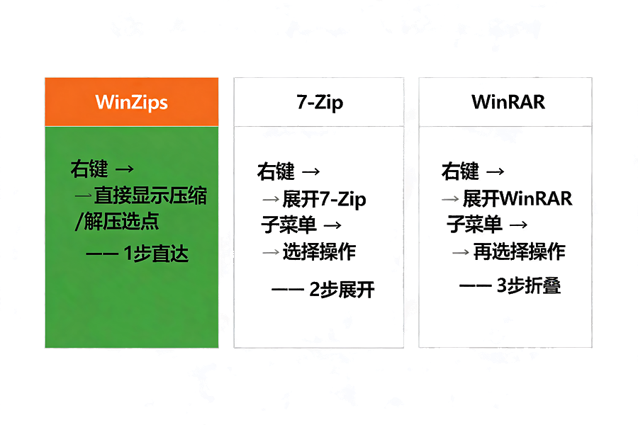 Win11右键菜单完美整合 — 一级菜单直达操作
